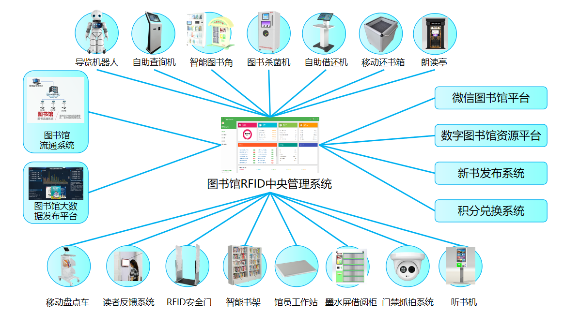 智慧中小学图书馆系统架构